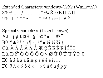 Character set (Latin 1)